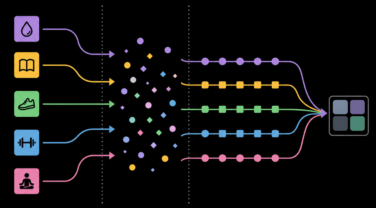 Five colorful daily signals become a clear, unified TANQLES pattern